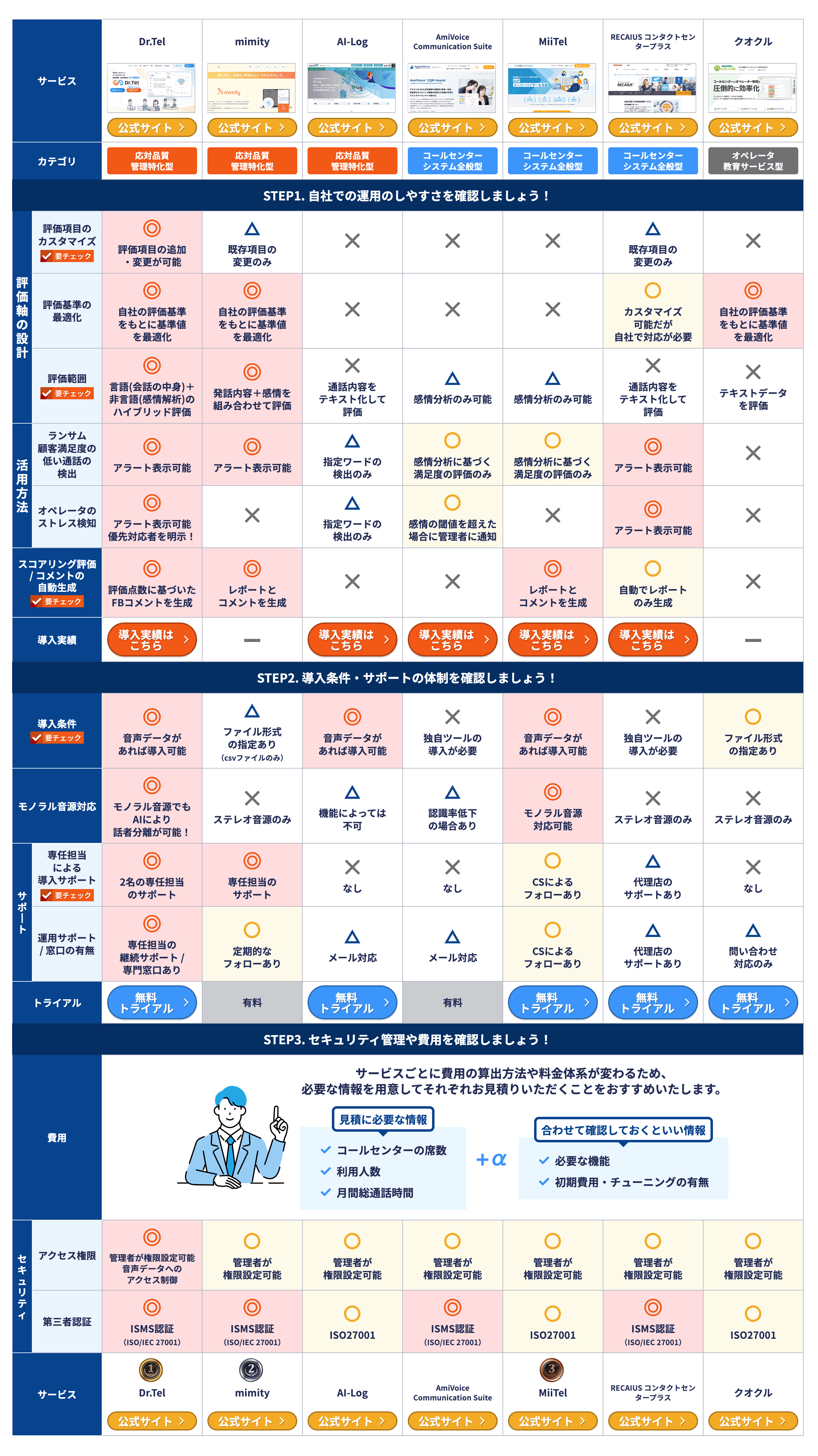 ヒカクテーブル